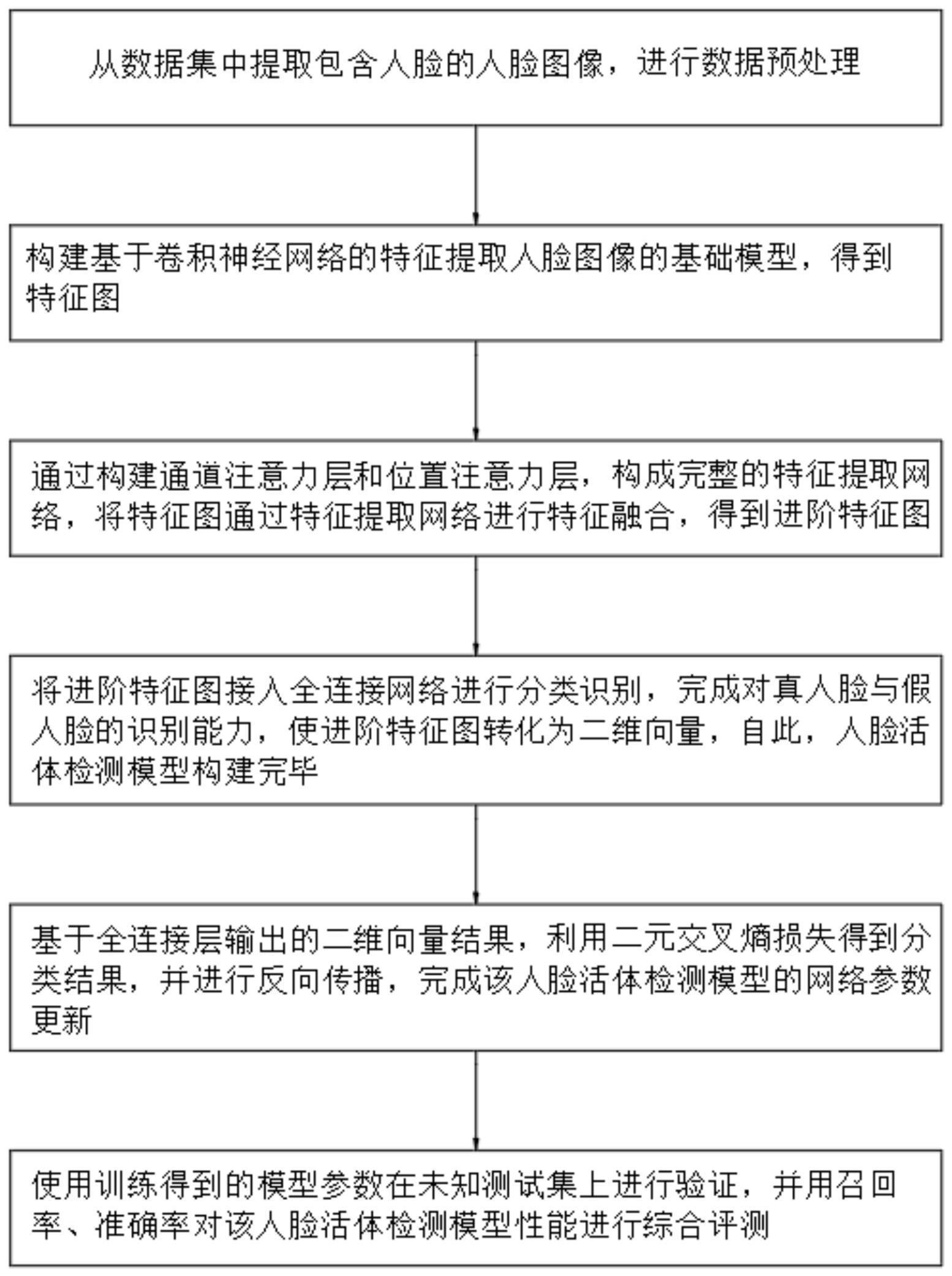 基于线性注意力机制的人脸活体检测模型的构建方法