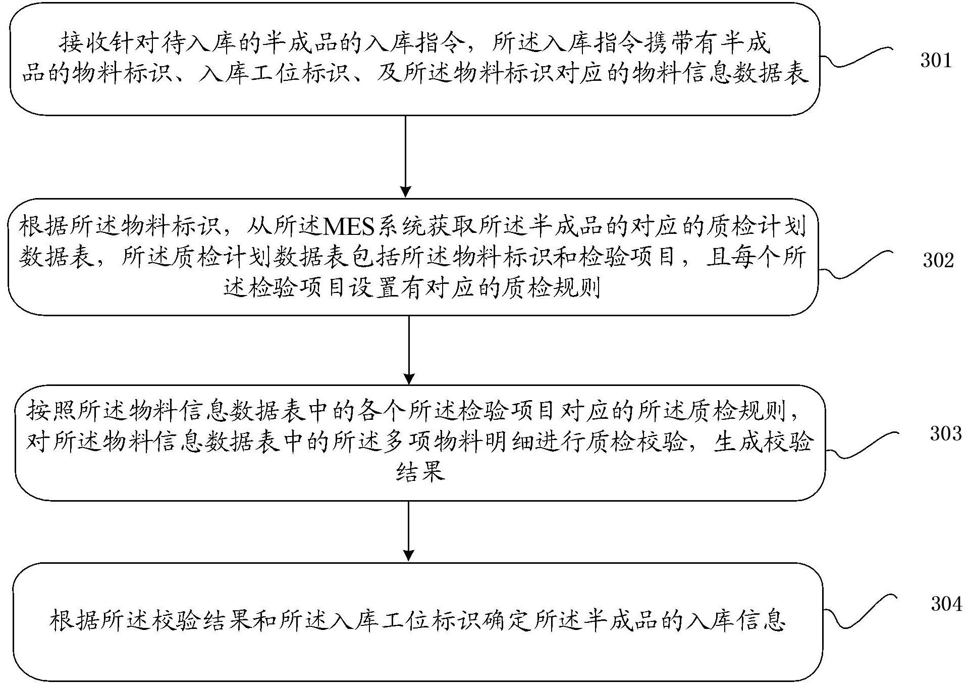 基于MES系统的光学器件半成品入库方法及相关设备与流程