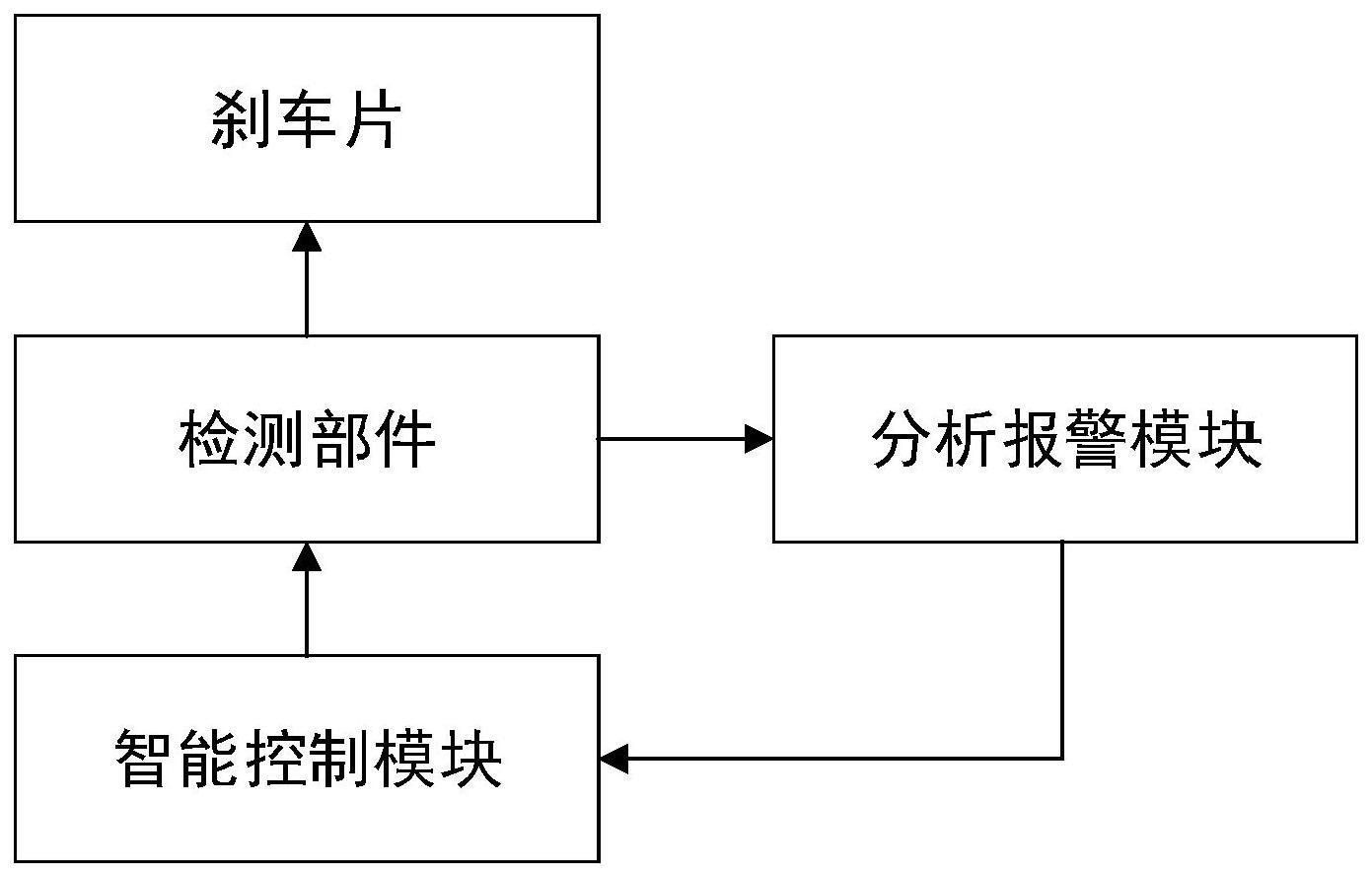 一种风力发电机制动钳刹车片智能检测系统的制作方法