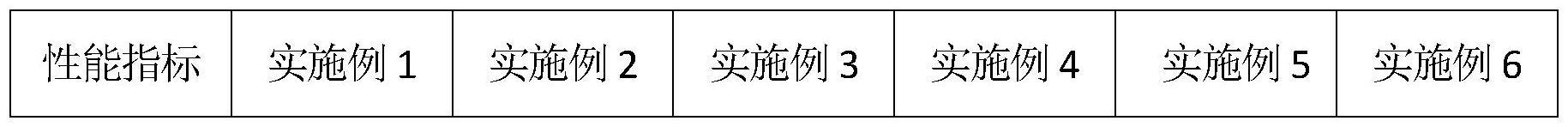 一种聚乙烯醇基聚电解质导电水凝胶及其制备方法和应用