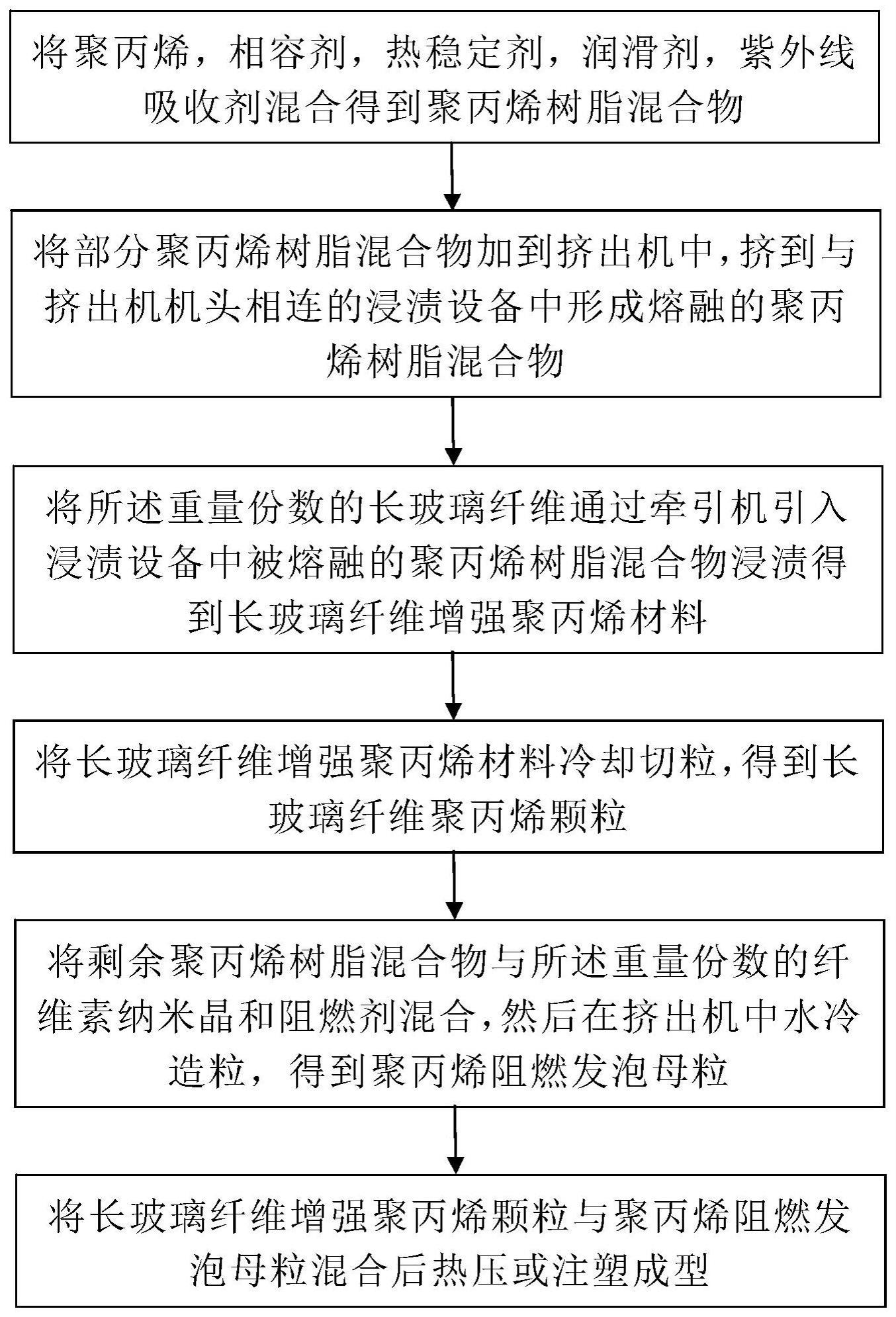 一种阻燃聚丙烯材料及其制备方法与流程