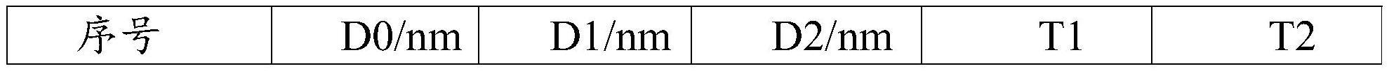 一种固含量稳定的无机氧化物固态电解质分散液的制作方法