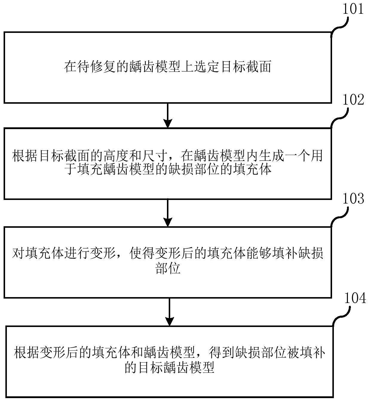 龋齿模型的修复方法、矫治器制造方法、设备和存储介质与流程