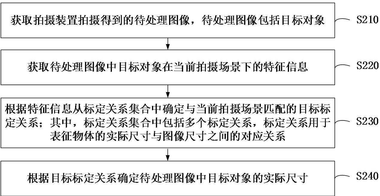 尺寸测量方法、装置、计算机设备和存储介质与流程