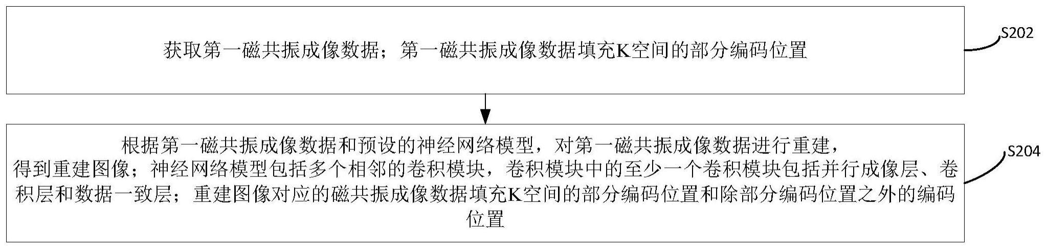 磁共振图像重建方法、装置、设备、存储介质和程序产品与流程