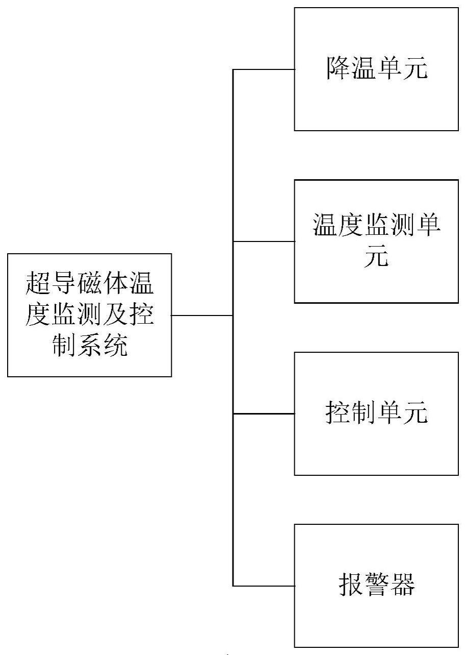 一种超导磁体温度监测及控制系统的制作方法