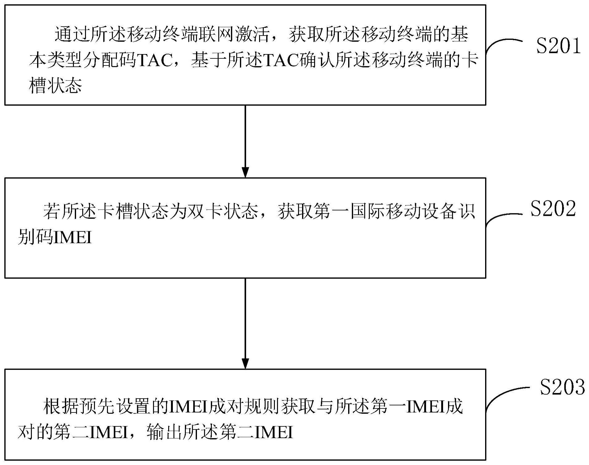 移动终端IMEI补齐方法、装置、设备及存储介质与流程