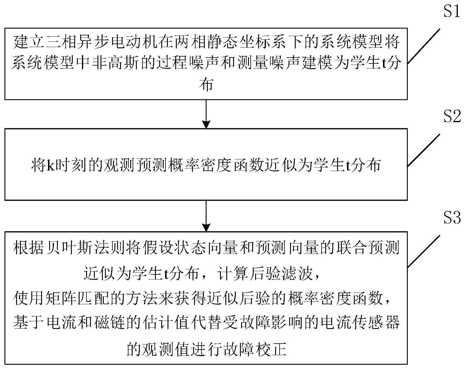 一种基于非高斯噪声的异步电机电流传感器故障校正方法