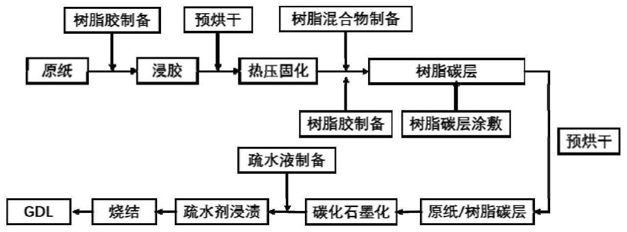 一种燃料电池气体扩散层及其制备工艺的制作方法