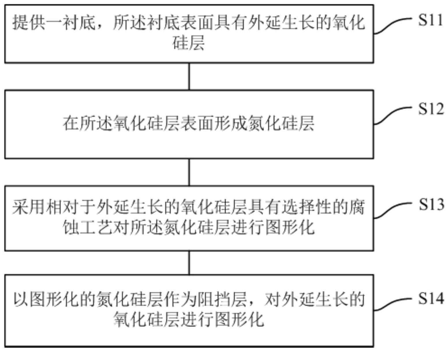 图形化方法及图形化的半导体结构与流程