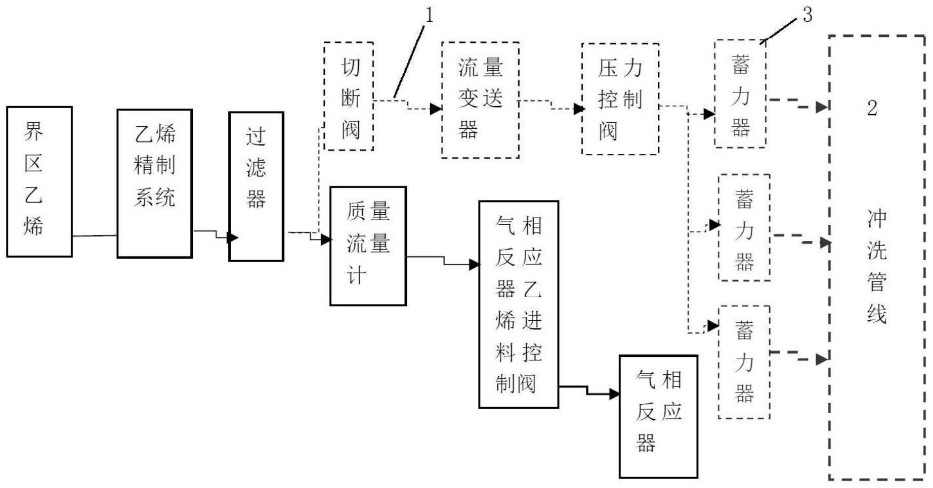 流化床反应器以及用于流化床反应器压差仪冲洗的装置的制作方法