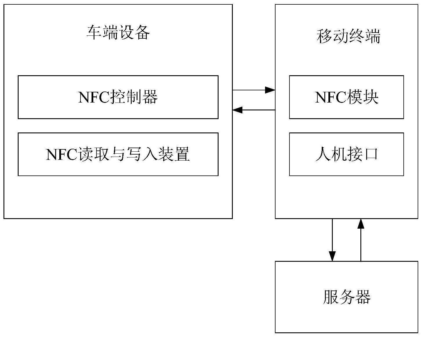 基于近场通信的车辆状态查询和寻车系统的制作方法