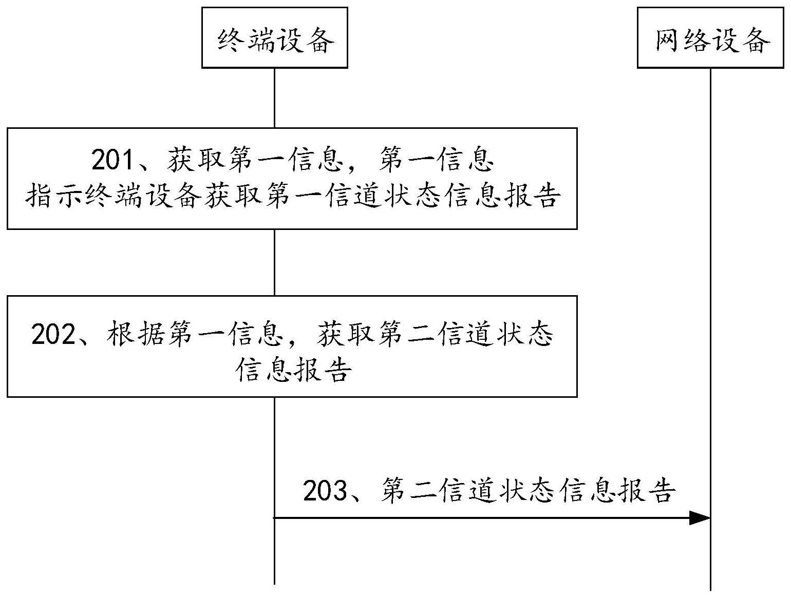 一种通信方法、装置、芯片及模组设备与流程