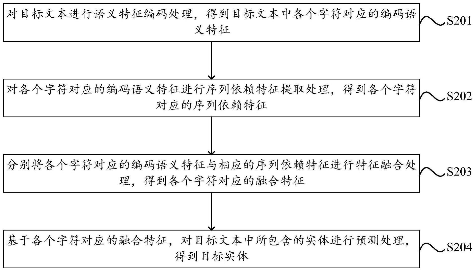 实体识别方法、装置、设备、存储介质及计算机程序产品与流程