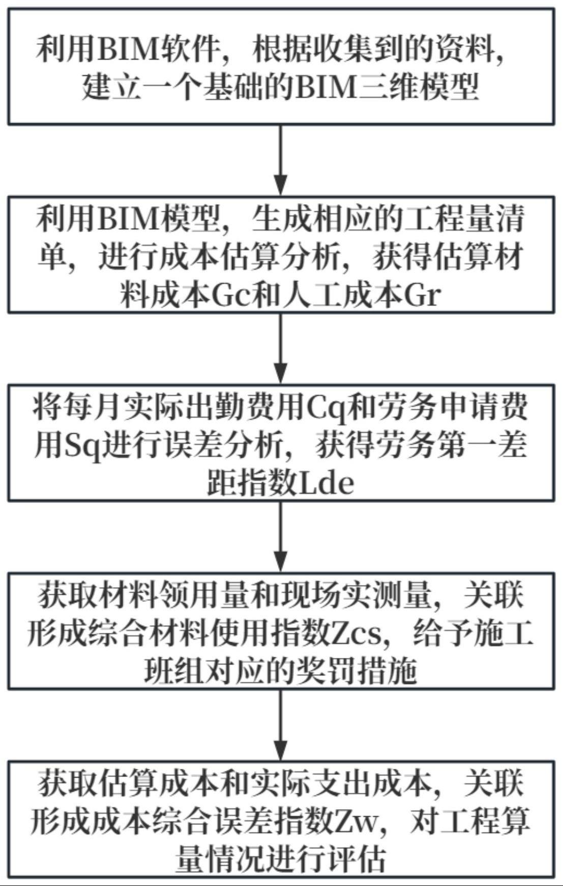 一种基于BIM技术的全过程工程算量管理方法及管理系统与流程