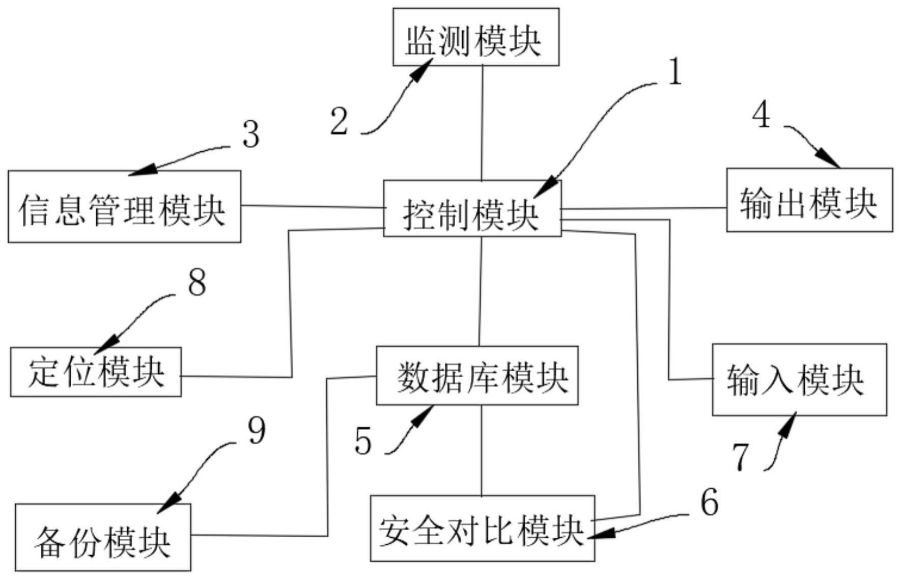 一种机动车驾驶行为管理系统的制作方法