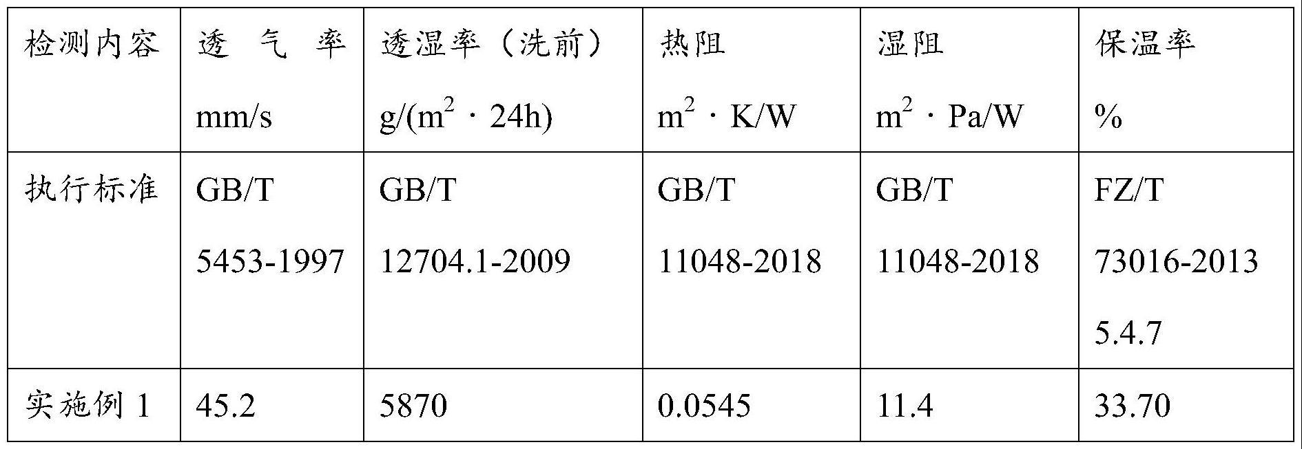 一种可呼吸自调湿胶原蛋白面料及其制备方法与流程