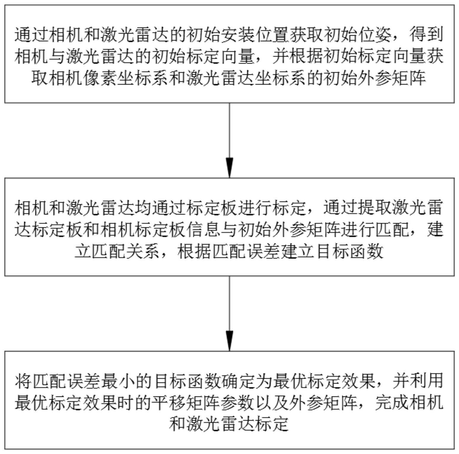 融合视觉与激光雷达的目标定位、测量和追踪装置及方法与流程