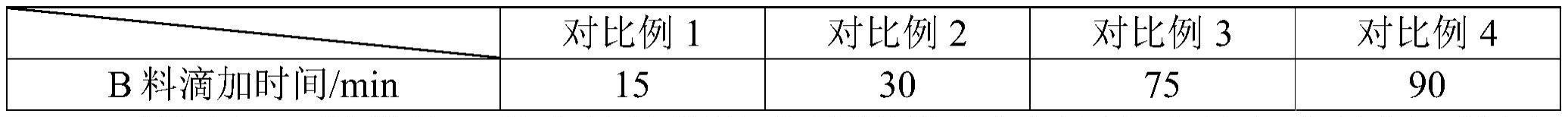 一种高性能聚羧酸早强型减水剂及其制备方法和应用与流程