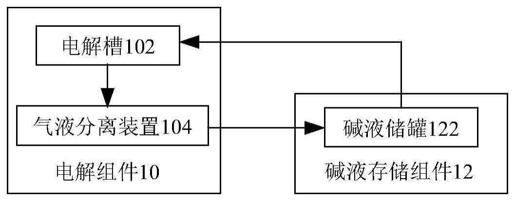 制氢系统的制作方法