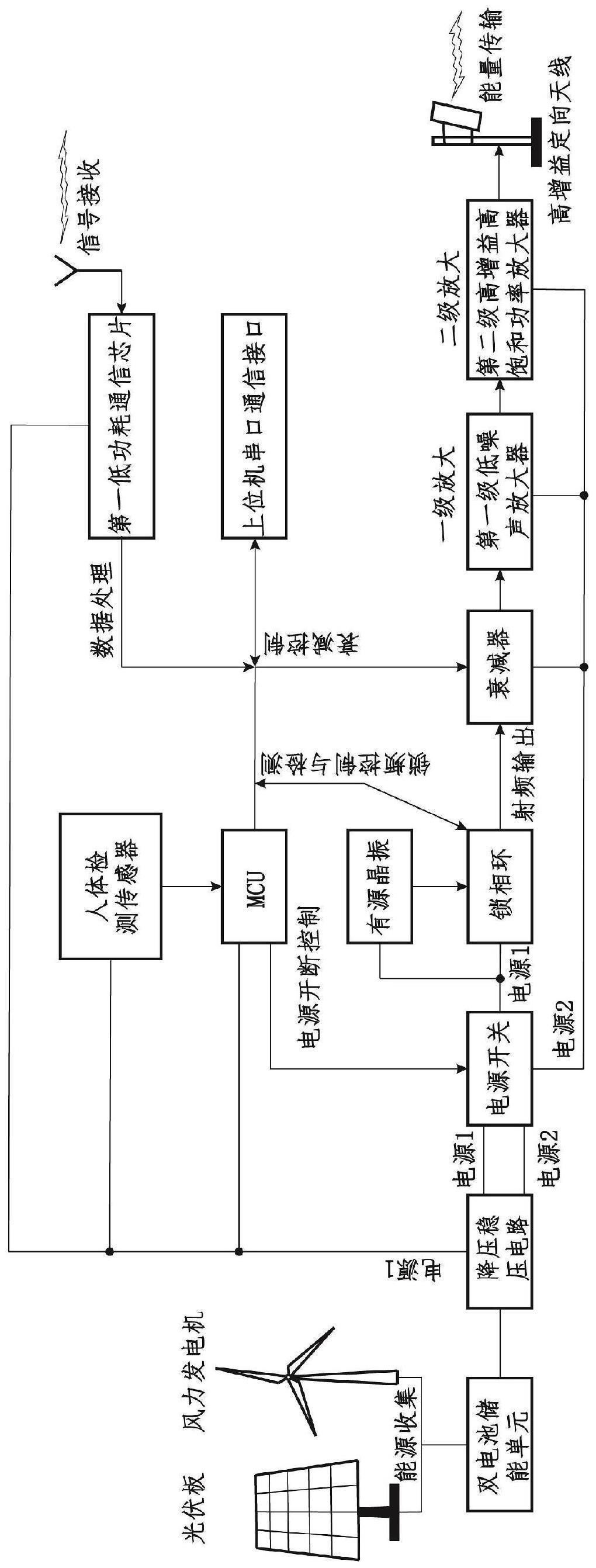 一种远场无线能量传输系统