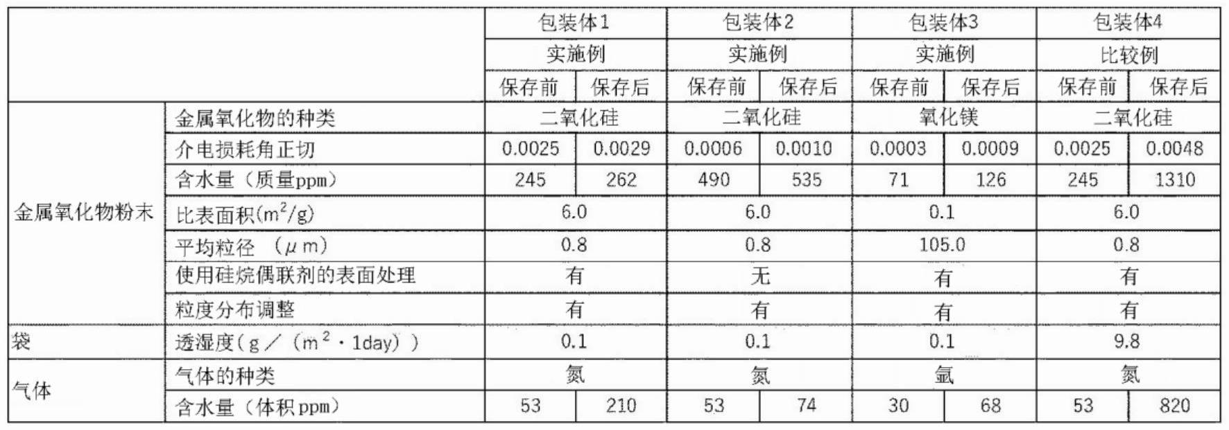 包装体及其制造方法与流程