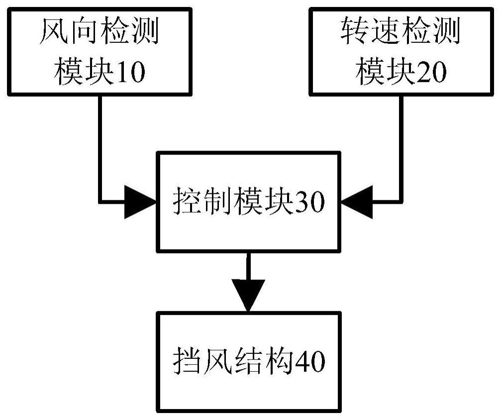 一种空调外风机逆风启动控制装置及方法、空调与流程