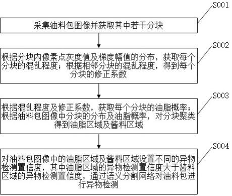 基于机器视觉的油料生产质量检测方法与流程