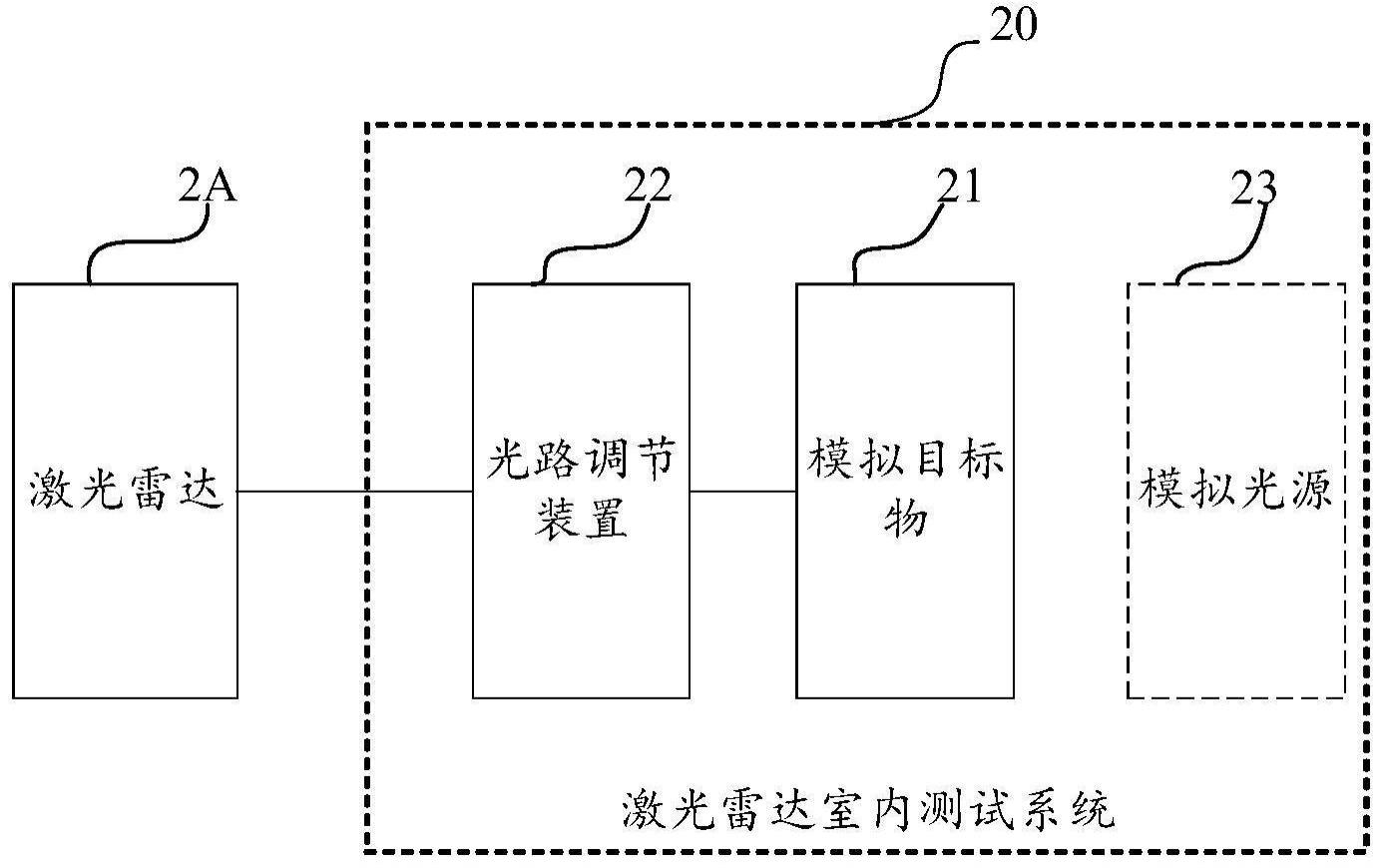 一种激光雷达室内测试系统及测试方法与流程