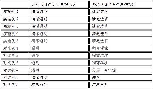 一种岩藻多糖康普茶营养素饮料及其制备方法与流程