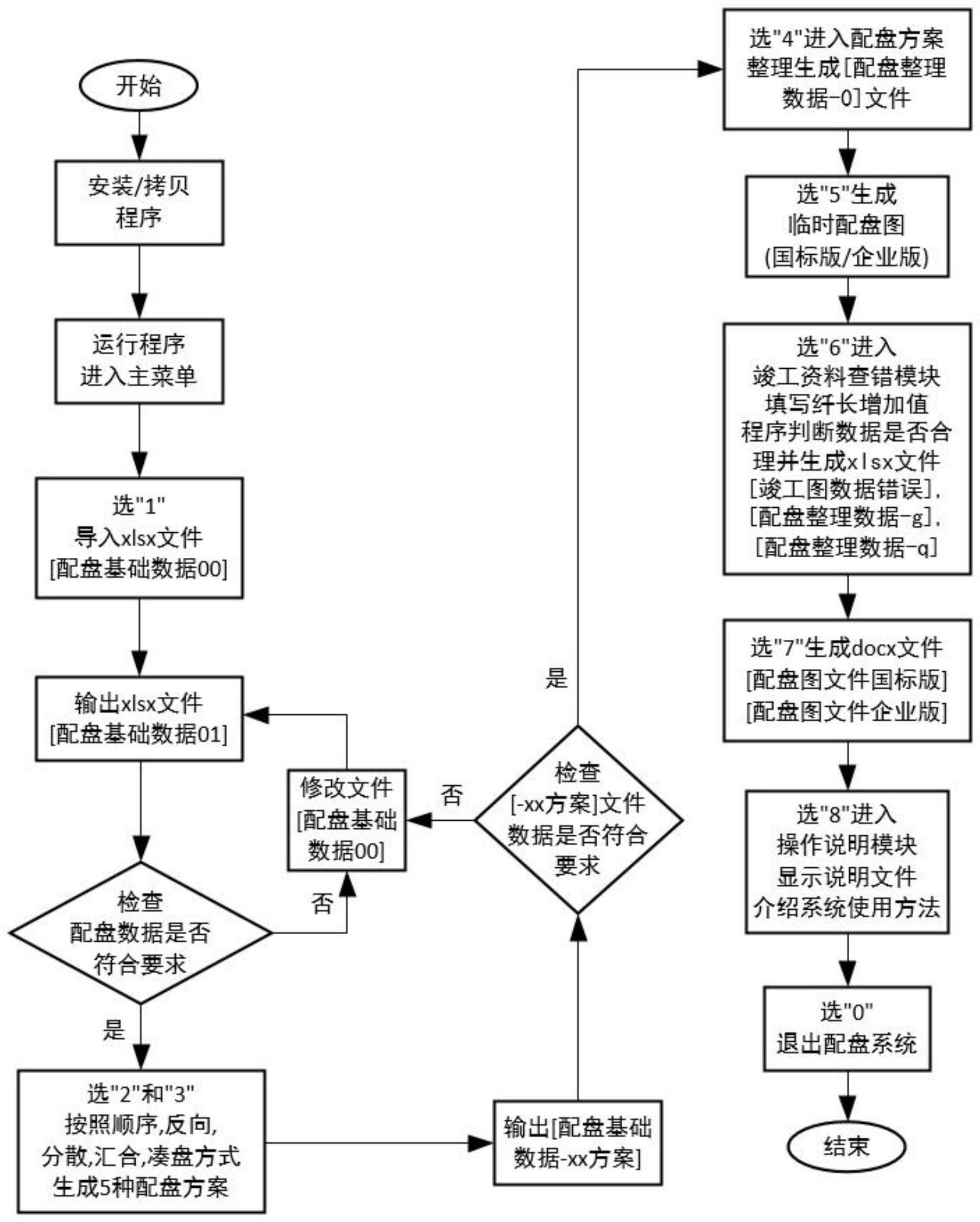 一种工程智能配盘的系统和方法与流程