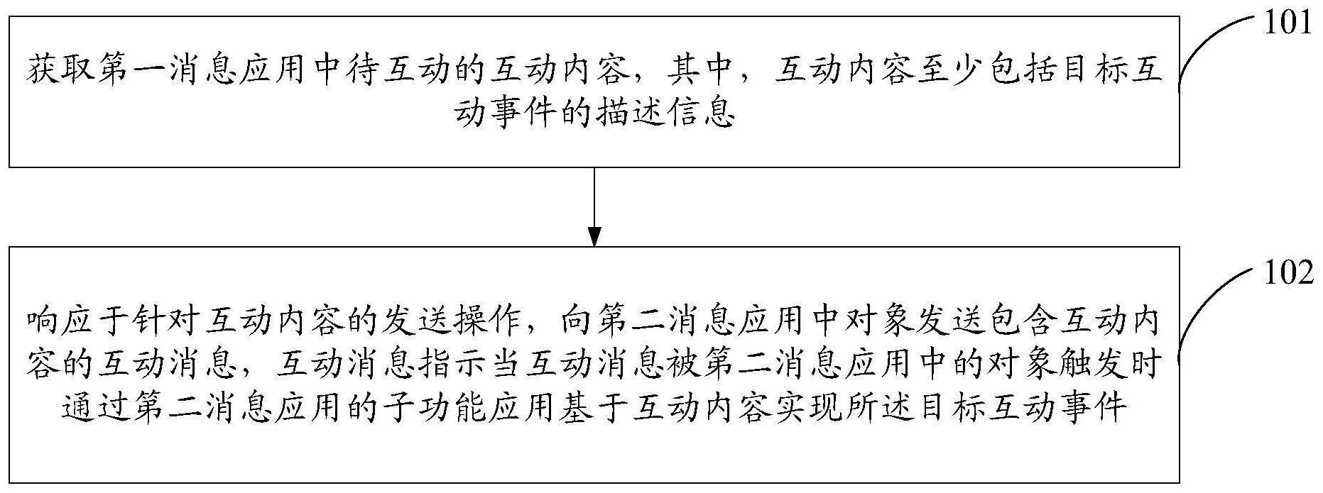 一种基于消息的互动方法、装置、计算机设备和存储介质与流程