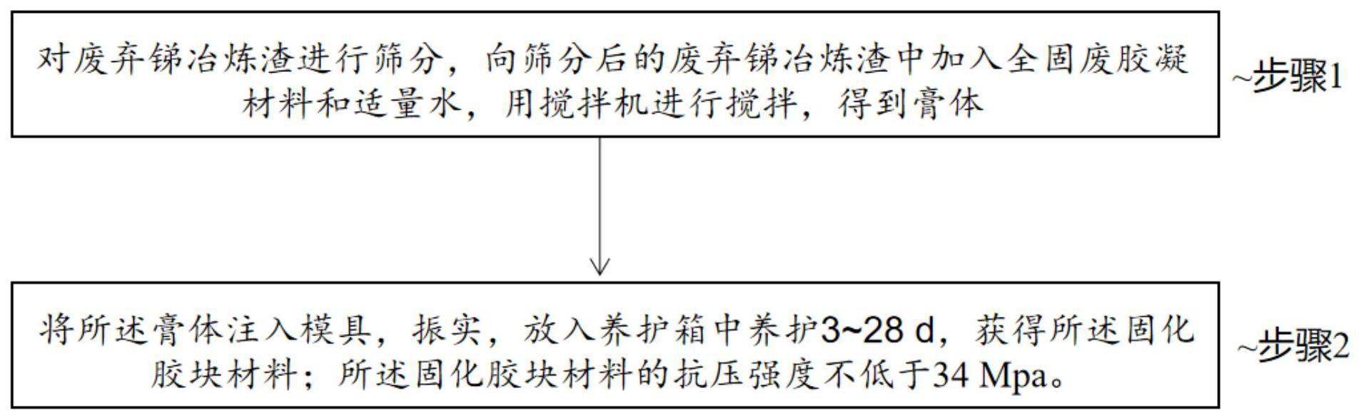 一种全固废胶凝材料在治理废弃锑冶炼渣的应用的制作方法