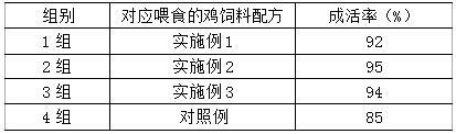 一种脱温鸡无抗混合饲料及其制备方法与流程