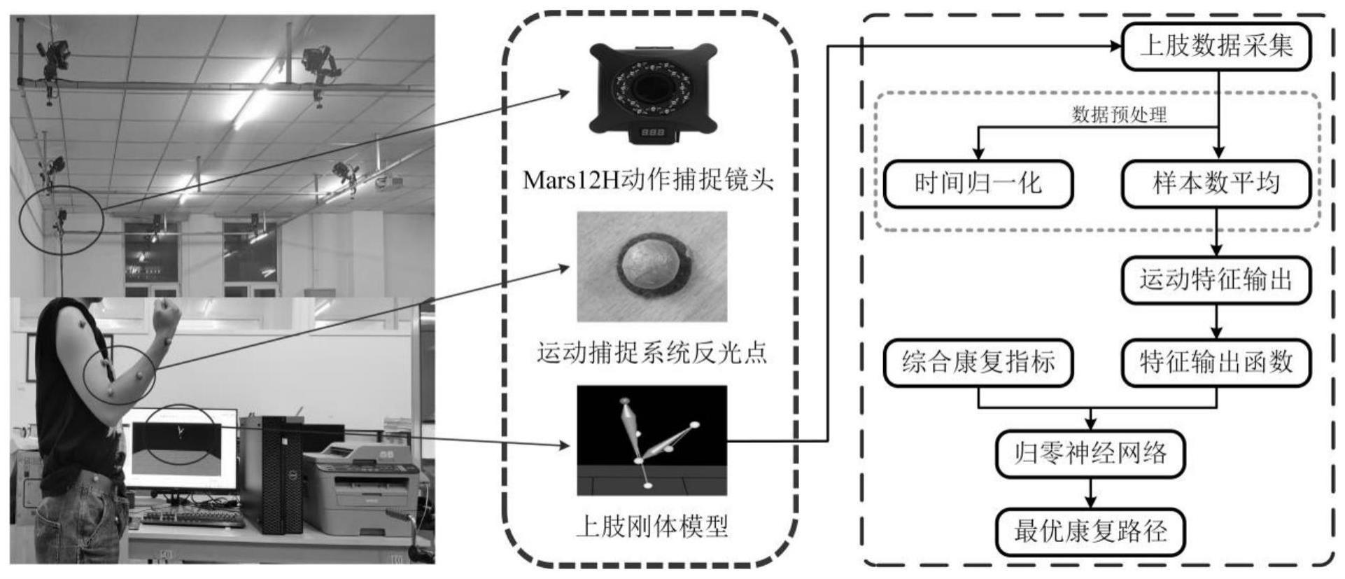 一种基于任务导向训练的上肢康复路径规划方法