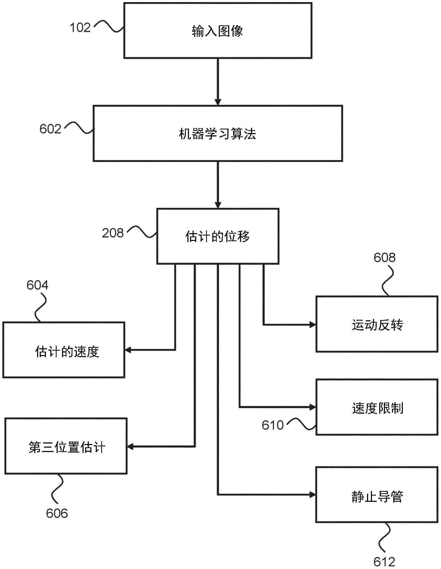 介入设备的位移估计的制作方法