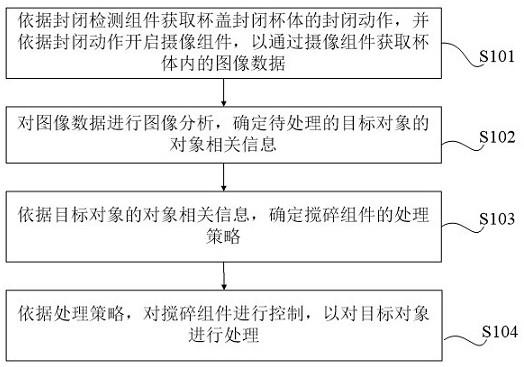 一种宠物食物搅碎装置及其搅碎方法与流程