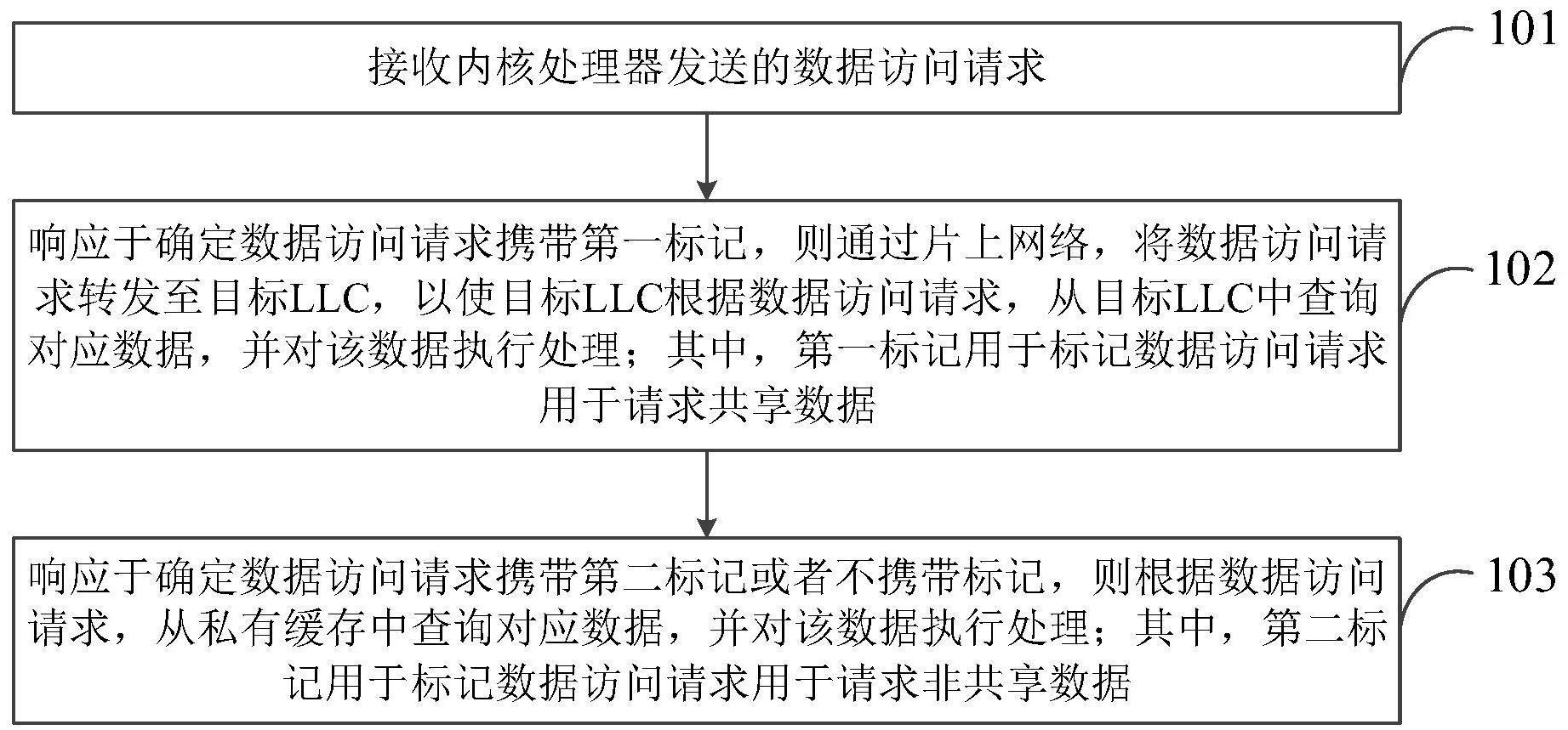 数据传输方法、装置、设备、介质及产品与流程