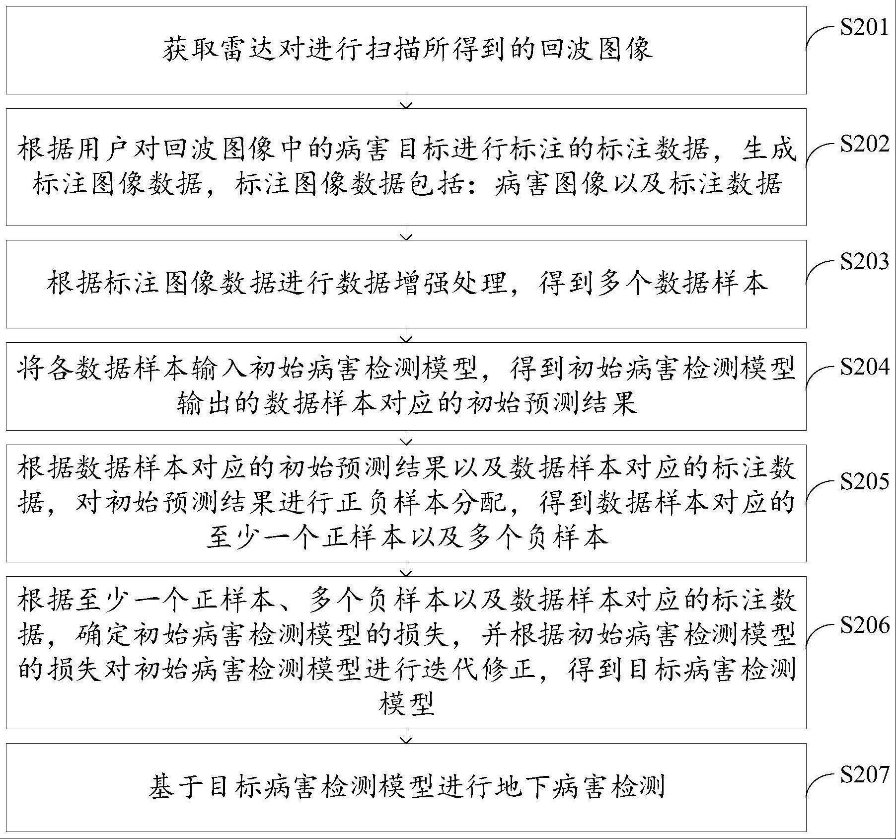 地下病害检测方法、装置、电子设备和存储介质与流程