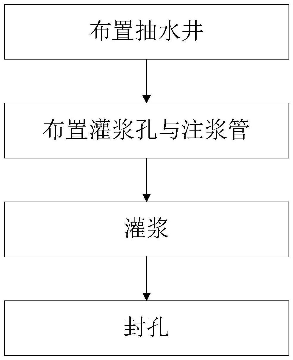 tbm掘进机施工流程图片