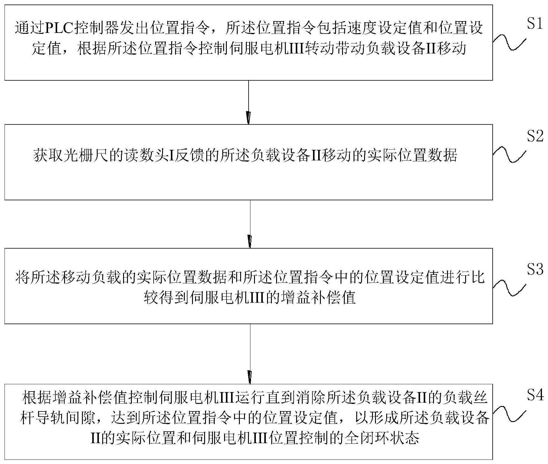 基于的制作方法