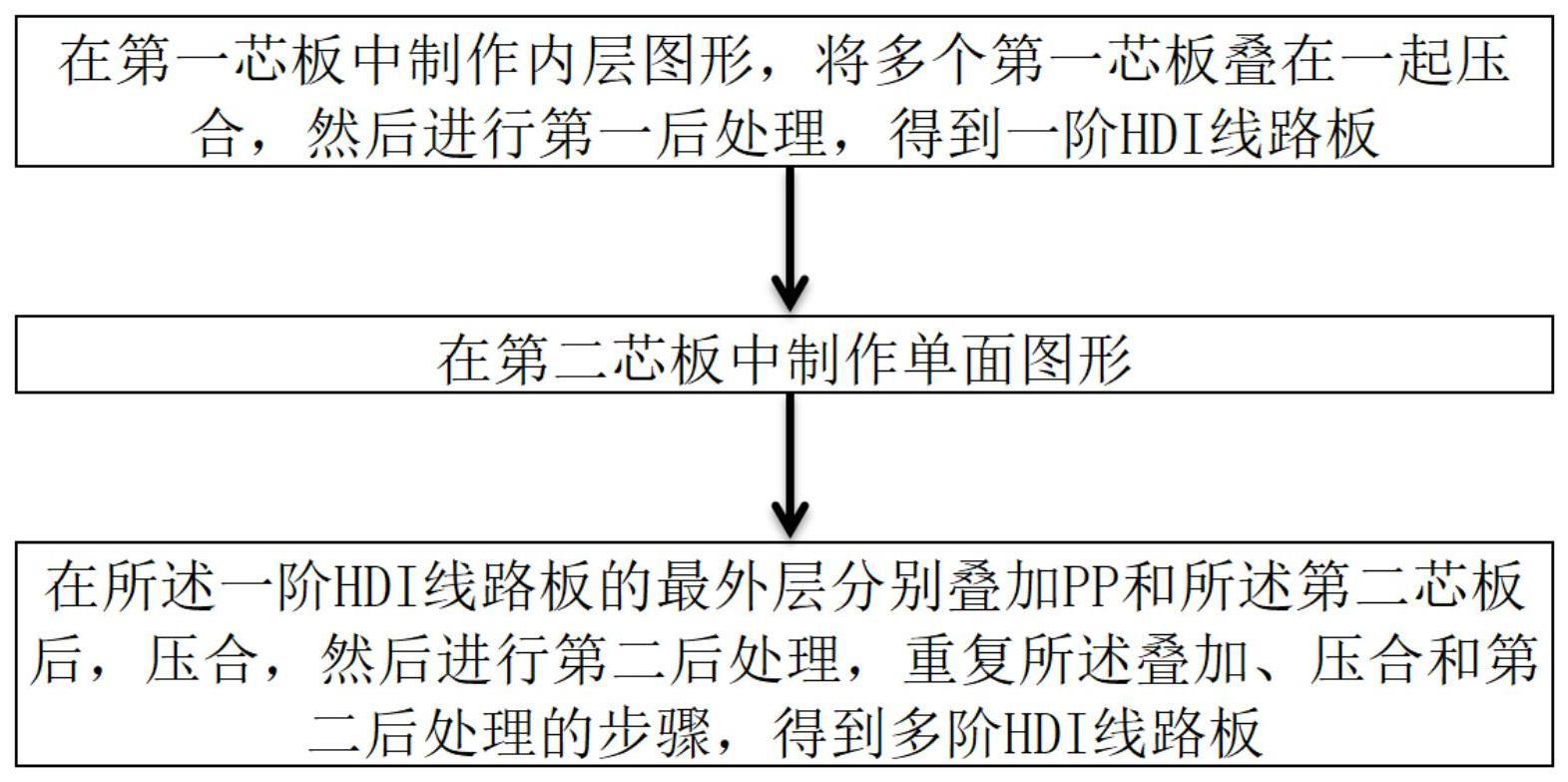 一种多阶的利记博彩app