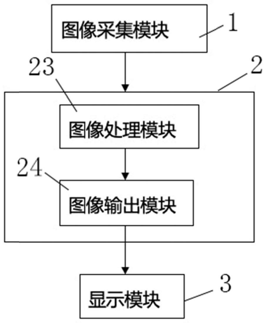 一种夜间车辆辅助驾驶系统的制作方法