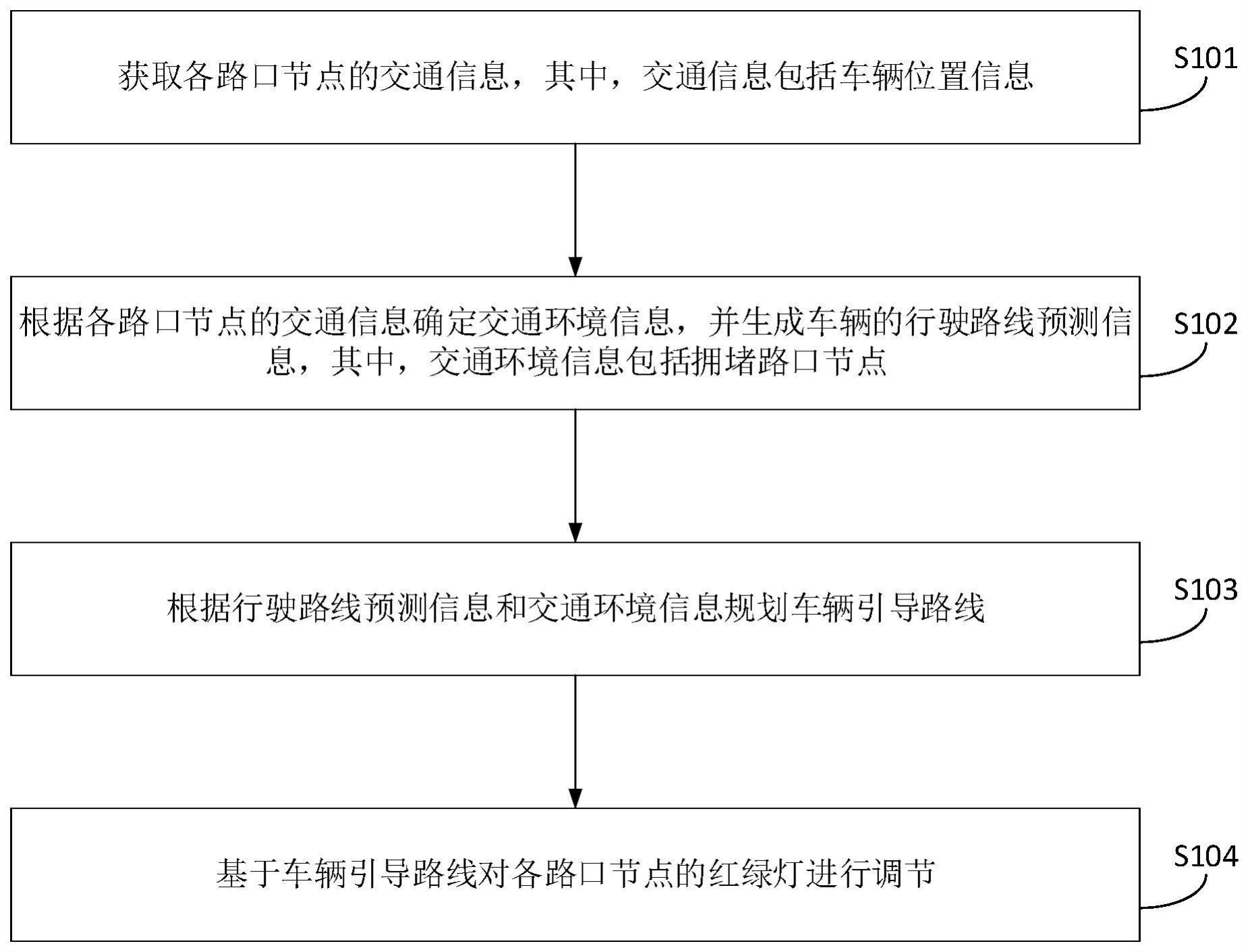 交通控制方法与流程