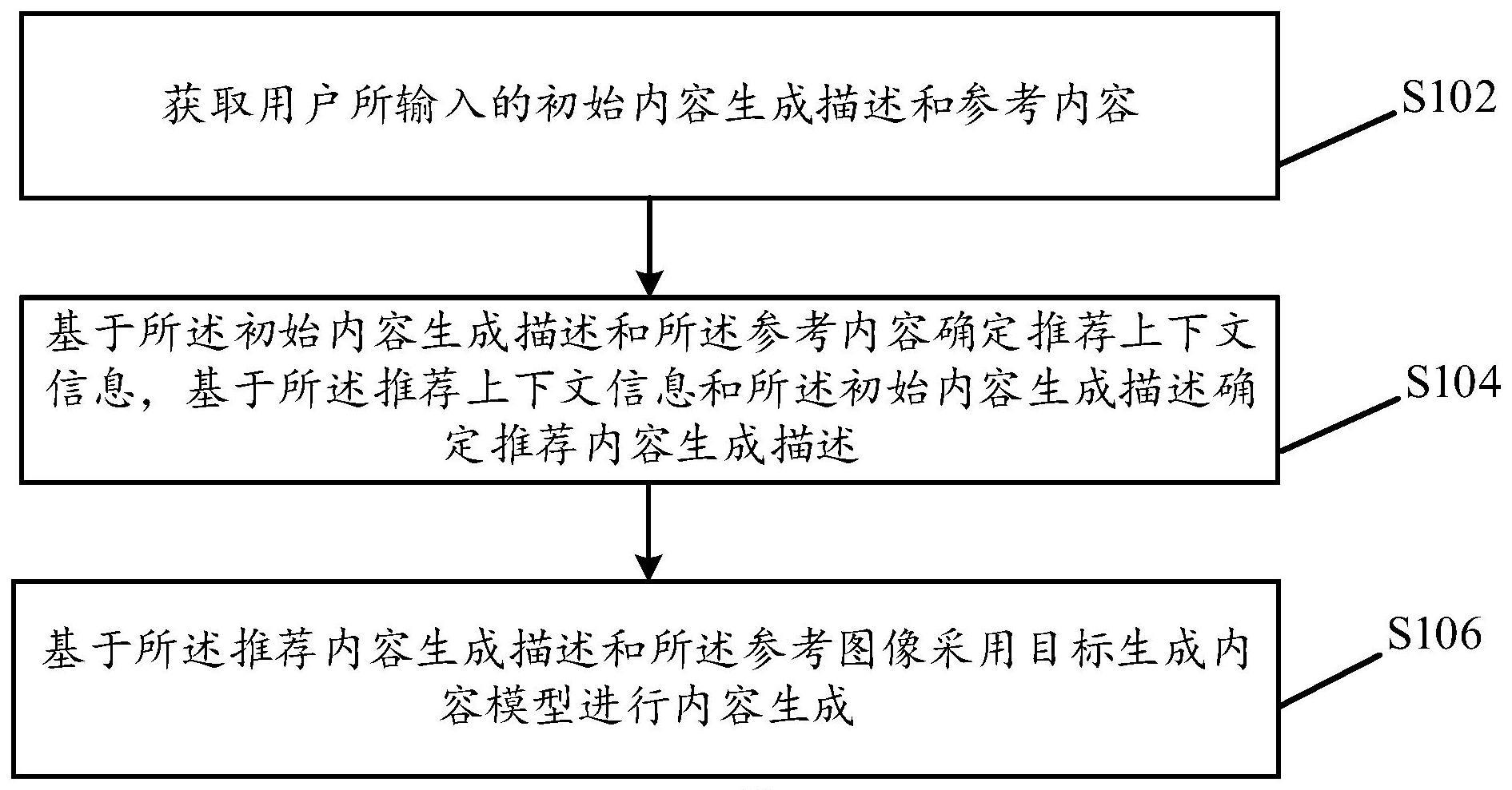 一种内容生成方法与流程