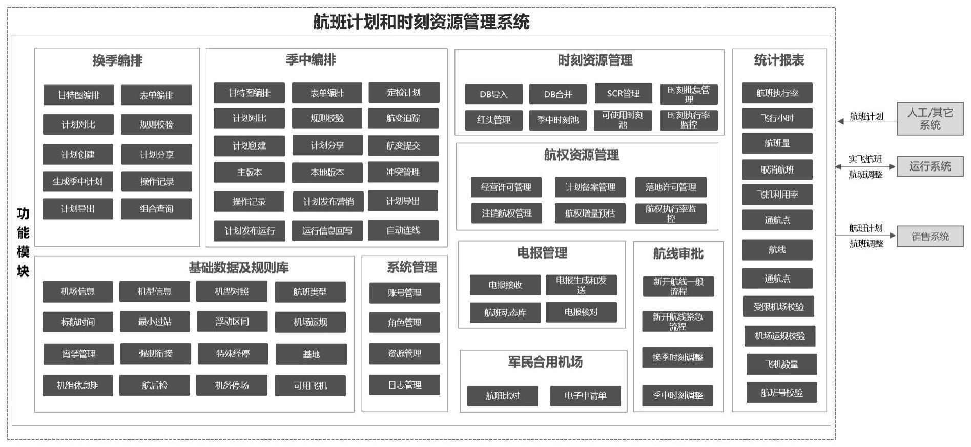 航班计划和时刻资源管理系统的制作方法