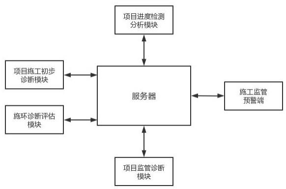 一种基于智慧工地的施工进度监测管理系统的制作方法