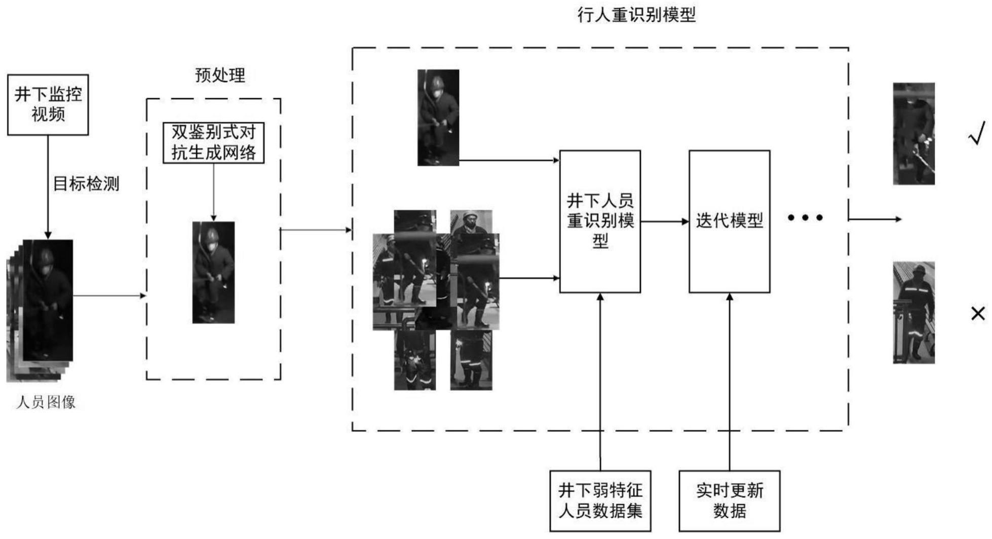 一种煤矿井下弱特征人员身份识别新方法与流程