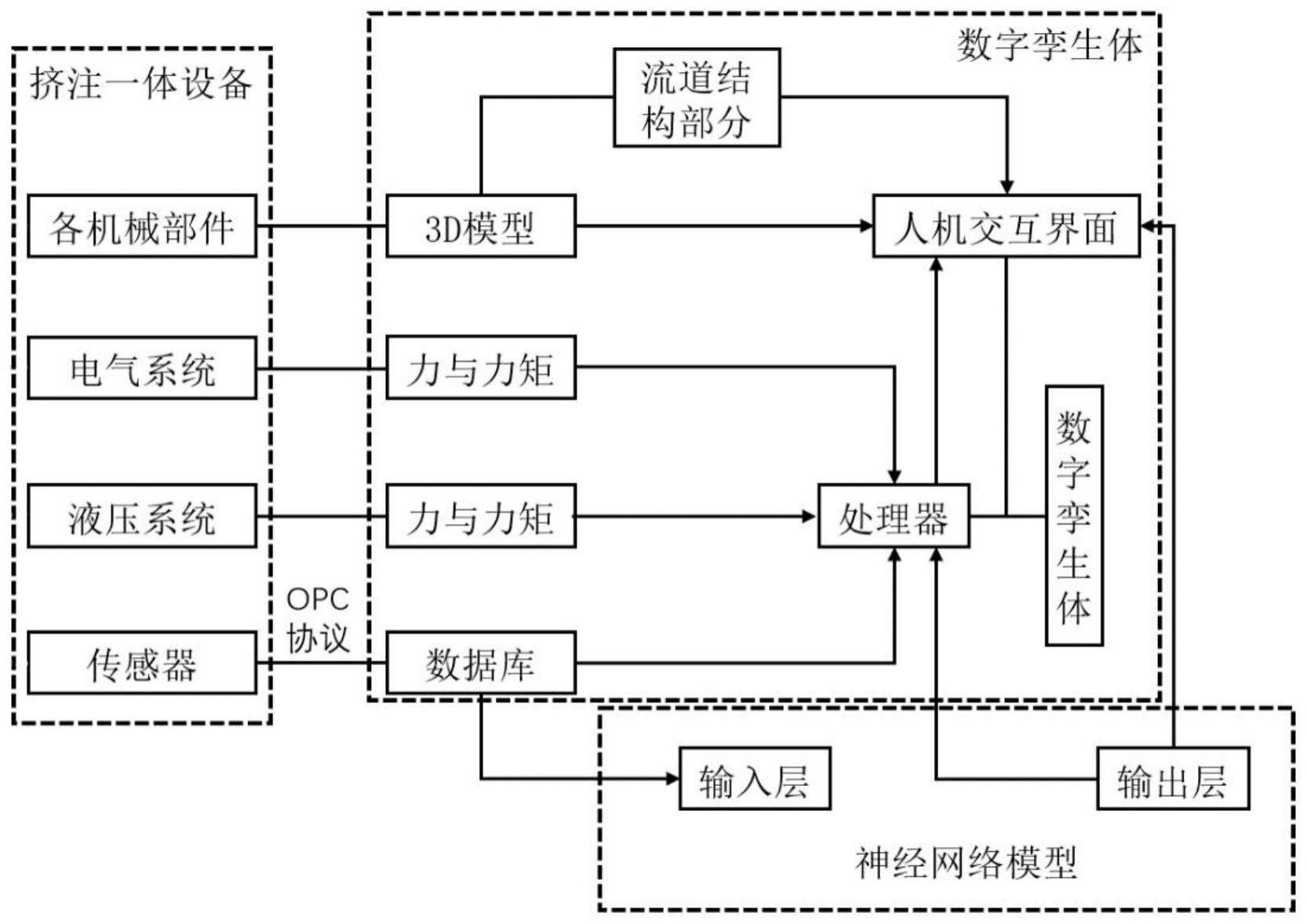 基于数字孪生的挤注一体工艺调控及产品缺陷规避系统