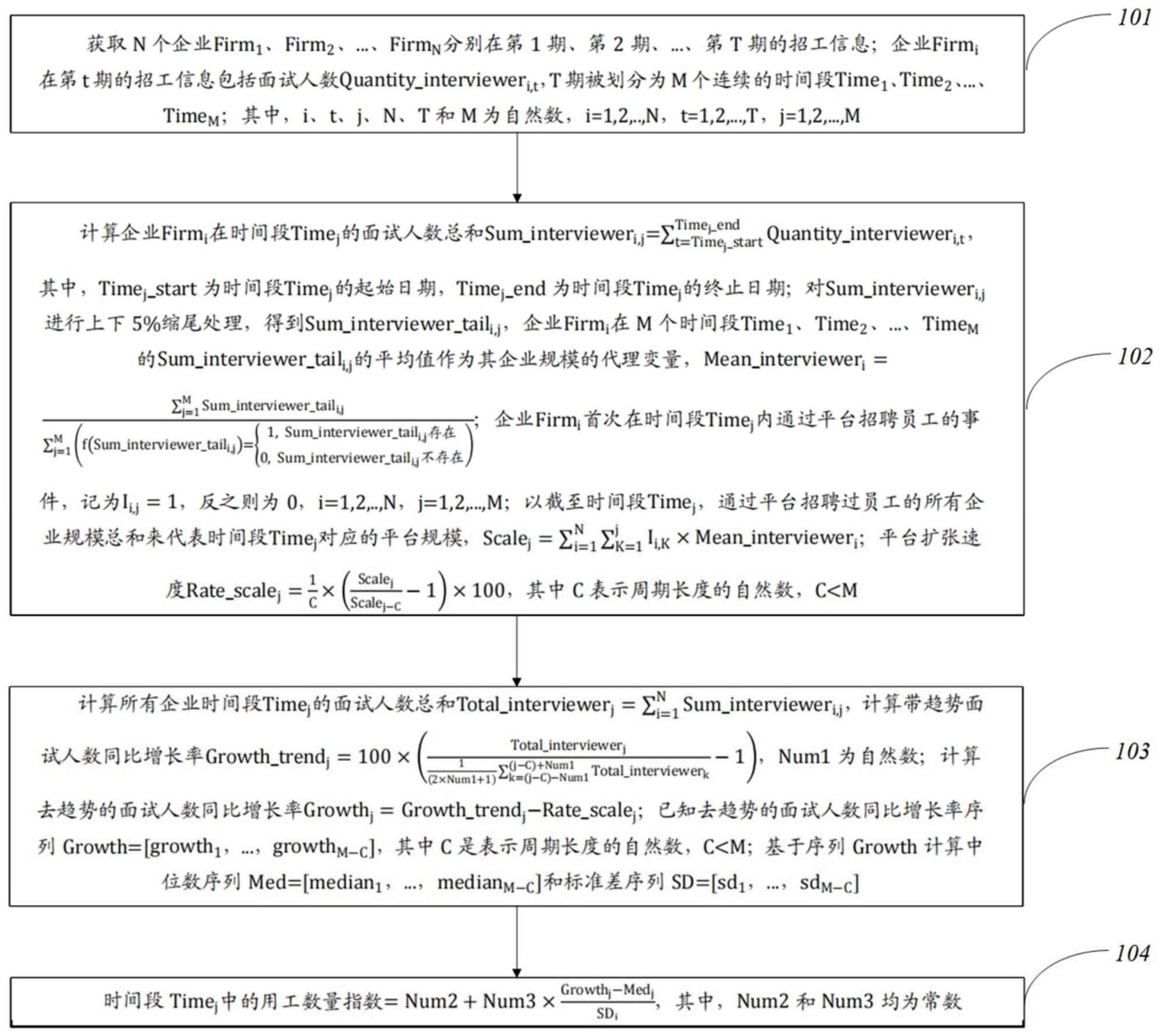 用工数量指数的生成方法及其装置与流程